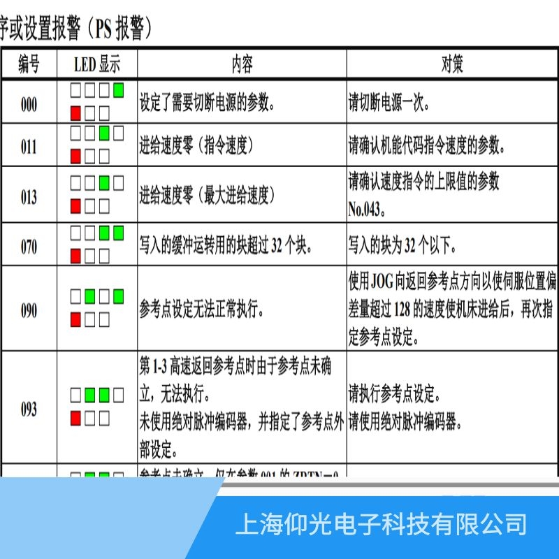 溫州發(fā)那科伺服器報013進(jìn)給速度零/最大進(jìn)給速度維修