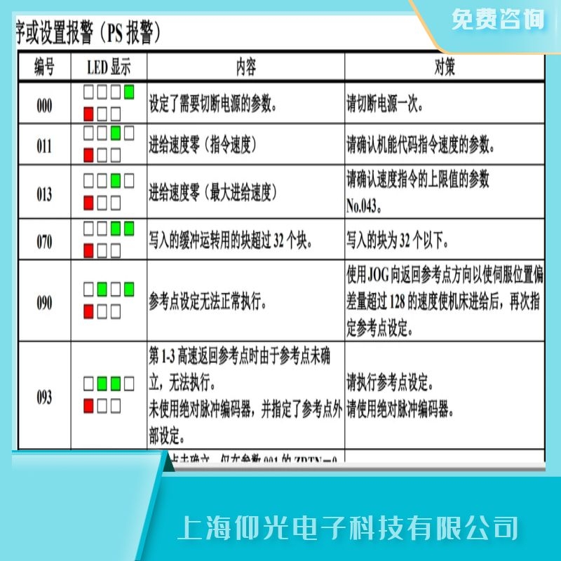 發(fā)那科單相伺服器報(bào)警090不能正常執(zhí)行參考點(diǎn)的設(shè)定維修銷售點(diǎn)